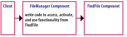Objective of the FileManager Component: Write code to access, activate and use functionality from FindFile