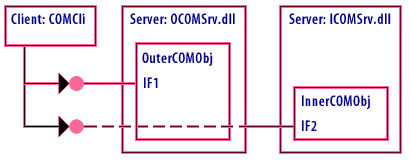 Reference counting in an aggregated object