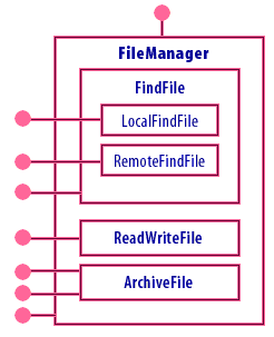 FileManager component that reuses the interfaces provided by each component.