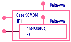 Multilevel aggregation