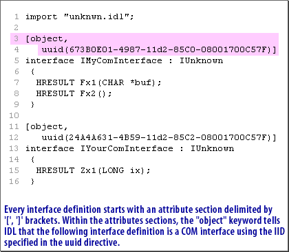 2) Every interface definition starts with an attributed section delimited by [,] bracket