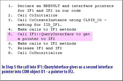 3) Step 5, the call into IF1::QueryInterface gives us a second interface pointer into COM object01 - a pointer to IF2