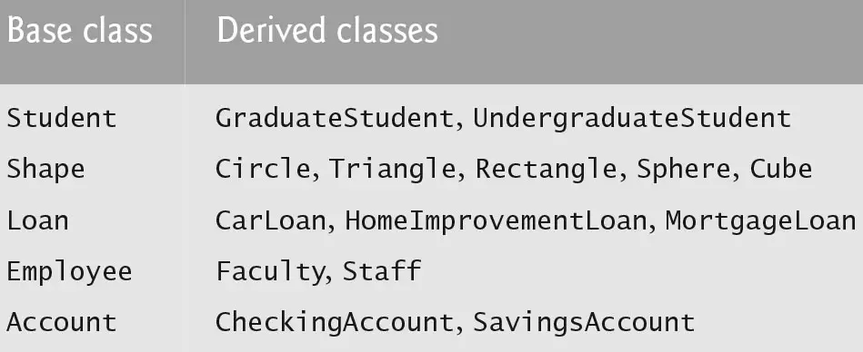 Inheritance examples