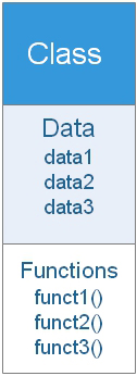 Figure 3-1: Data and Functions