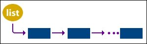 Diagram of singly-linked list