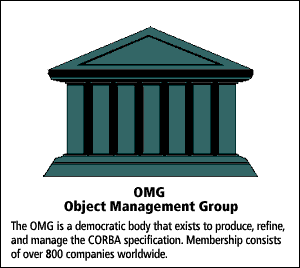 1) OMG is a democratic body that exists to produce, refine, and manage the CORBA specification. Membership consists of over 800 companies worldwide