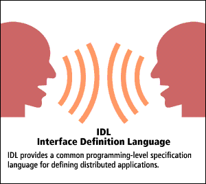 2) IDL: Interface Definition Language provides a common programming-level specification language for defining distributed applications.