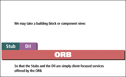 2)We may take a building block or component view