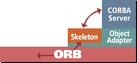 Server skeleton