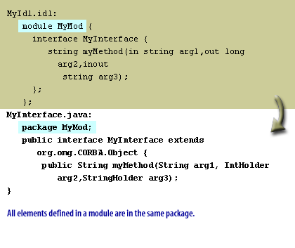 1) In and Out Parameters1