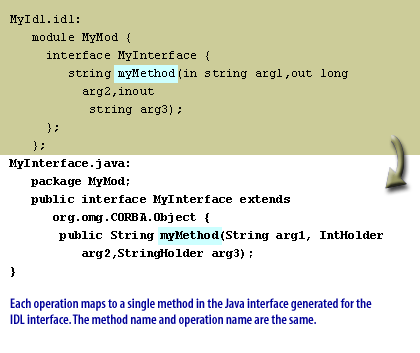 3) In and Out Parameters3