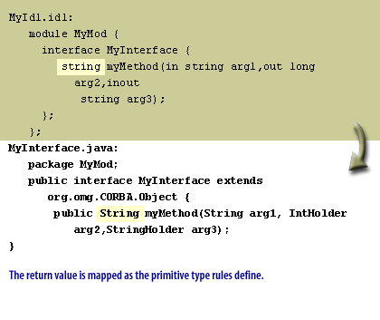 4) The return value is mapped as the primitive type rules define