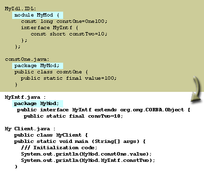 1) The IDL compiler does not generate the cllient code