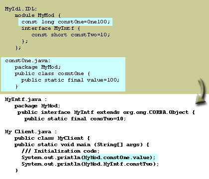 3) The constant gets its own class in the modules package with the name of the constant as the name of the class