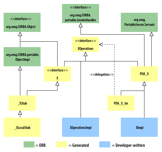 Database diagram of the pet store schema