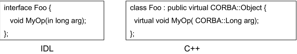 IDL to C++