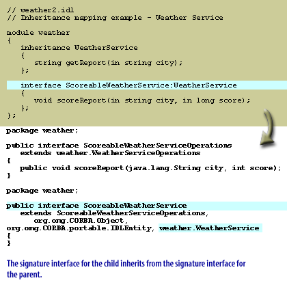 3) IDL Inheritance Mapping 3