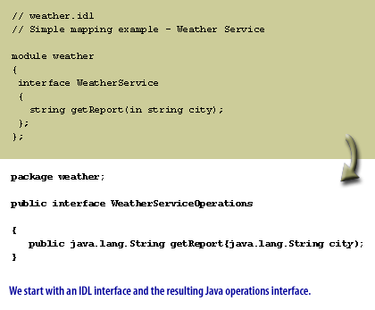 1) Simple Mapping Example - Weather Service