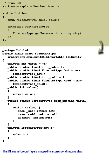 1) IDL enum ForecastType is mapped to a corresponding Java class