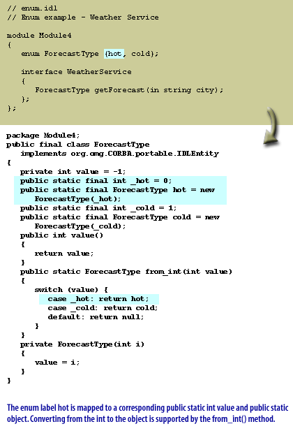 2) The enum label hot is mapped to a corresponding public static int value