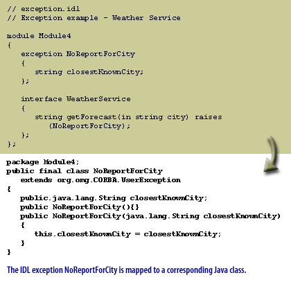 1) IDL Exception NoReportForCity is mapped to a corresponding Java class
