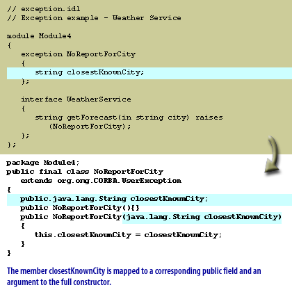 3) The member closestKnownCity is mapped to a corresponding public field and an argument to the full constructor.