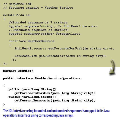 1) The IDL interface using bounded and unbounded sequences is mapped to its Java operations