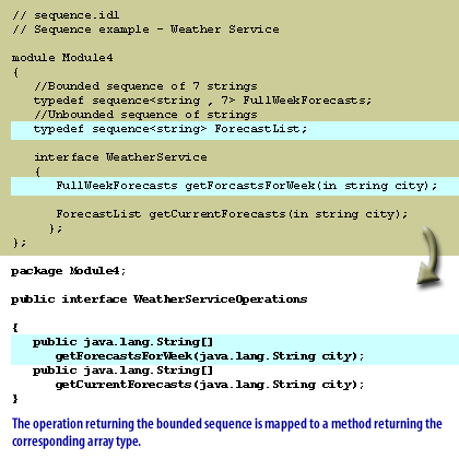 2) The operation returning the bounded sequence is mapped to a method returning the corresponding array type