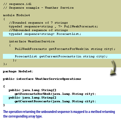 3) The operation returning the unbounded sequence is mapped to a method returning the corresponding array type