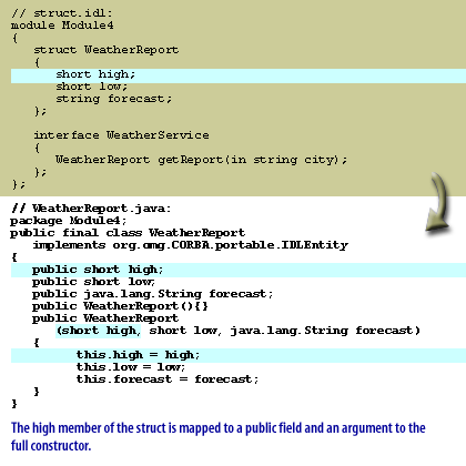 2) The high member of the struct is mapped to a public field and argument to the full constructor