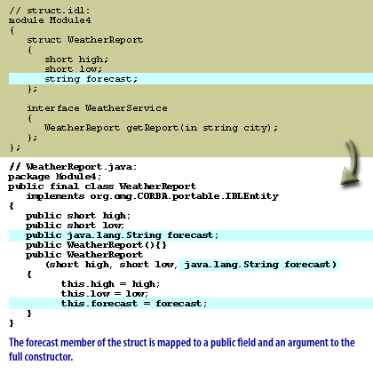 The forecast member of the struct is mapped to a public field and an argument to the full constructor