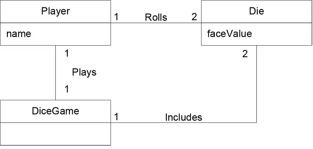 Define Domain Model