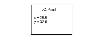 3) An object's state is allowed to change during its lifetime