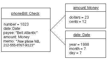 first diagram