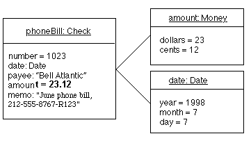 second diagram