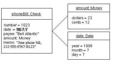 third diagram