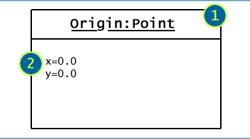 Object diagram