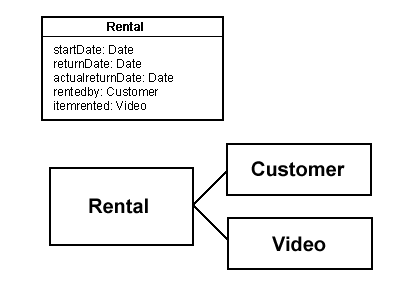 Video composition diagram