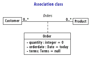 Association class
