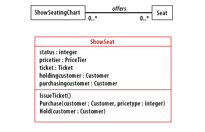 3) Place the information in a class definition