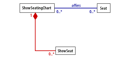 6) Association Class 6