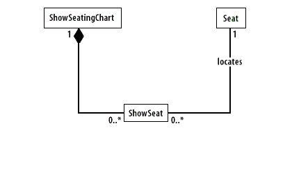 8) Association Class 8