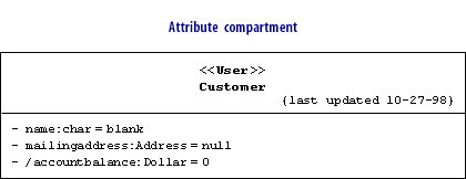 Attribute compartment