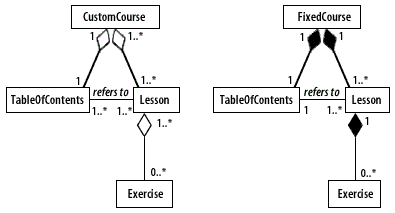 Comparison of aggregation and composition 02