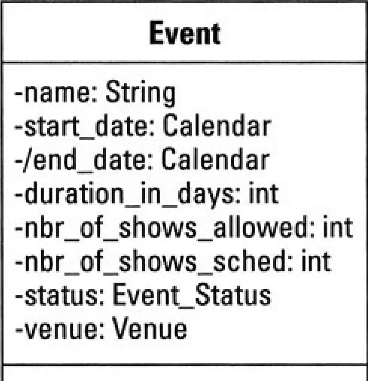 Figure 2-2 the name attribute is assigned the UML Data Type String using the format name