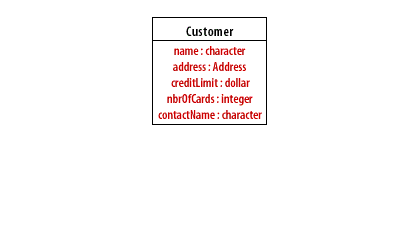 3) Place all properties into a class definition.