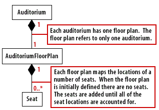 Assign multiplicity