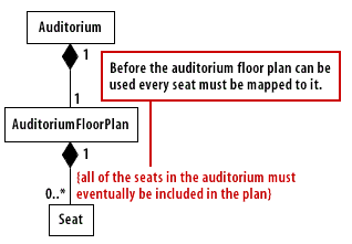 Add constraints