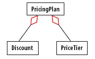 Draw the associations