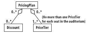 Add constraints